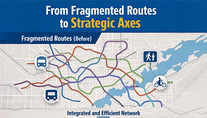 From Fragmented Routes to Strategic Axes